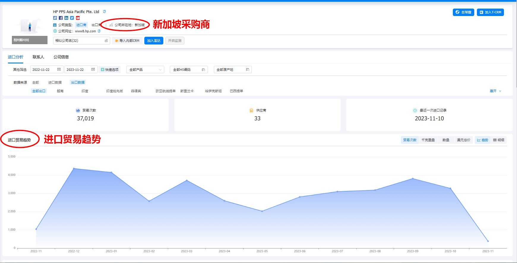 新加坡外貿(mào)客戶怎么開發(fā)？