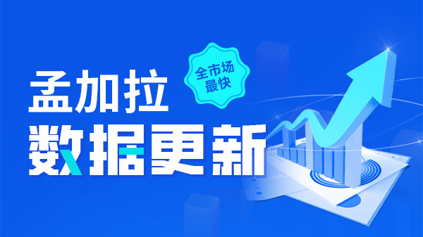 全市場最快！孟加拉海關數(shù)據(jù)上線