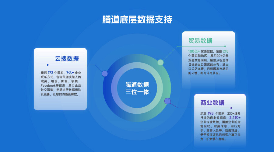 海關(guān)數(shù)據(jù),海關(guān)進出口數(shù)據(jù),海關(guān)數(shù)據(jù)查詢