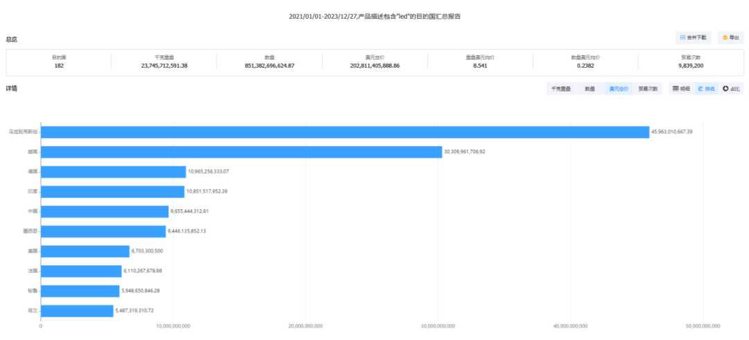 怎么通過海關數(shù)據(jù)做市場分析？