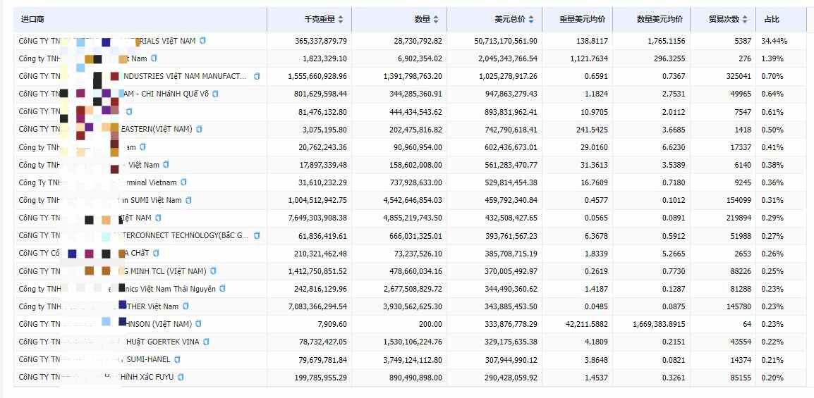 外貿(mào)軟件,外貿(mào)開發(fā)軟件,外貿(mào)客戶開發(fā)軟件