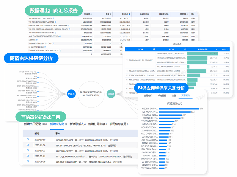 市場(chǎng)分析,競(jìng)對(duì)市場(chǎng)分析,競(jìng)對(duì)相關(guān)市場(chǎng)分析
