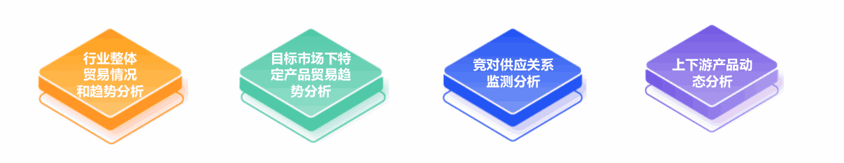 市場(chǎng)分析,外貿(mào)企業(yè)市場(chǎng)分析,如何市場(chǎng)分析