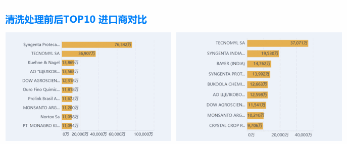 市場(chǎng)分析,外貿(mào)企業(yè)市場(chǎng)分析,如何市場(chǎng)分析