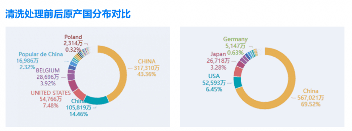 市場(chǎng)分析,外貿(mào)企業(yè)市場(chǎng)分析,如何市場(chǎng)分析