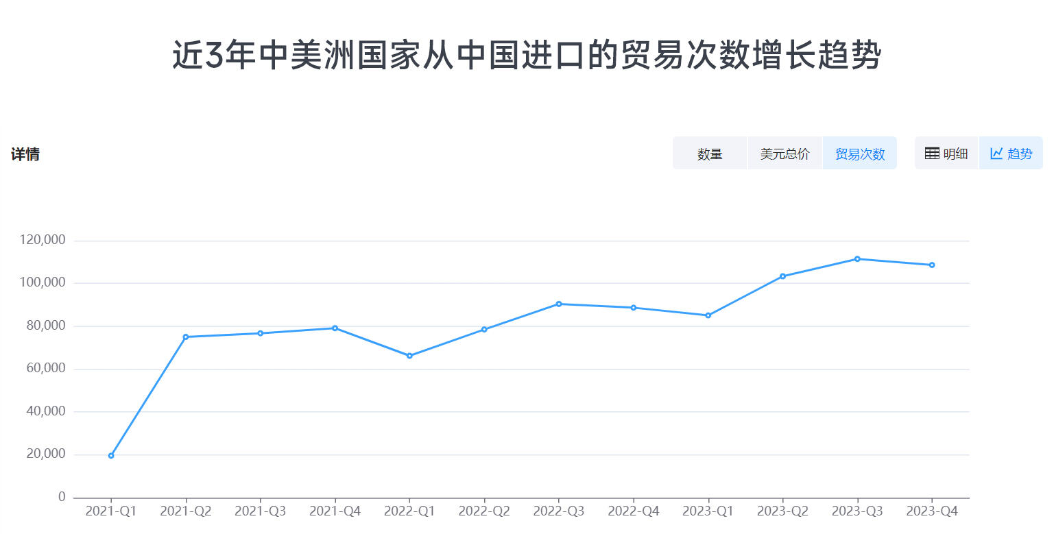 騰道,騰道外貿(mào)通,騰道數(shù)據(jù)