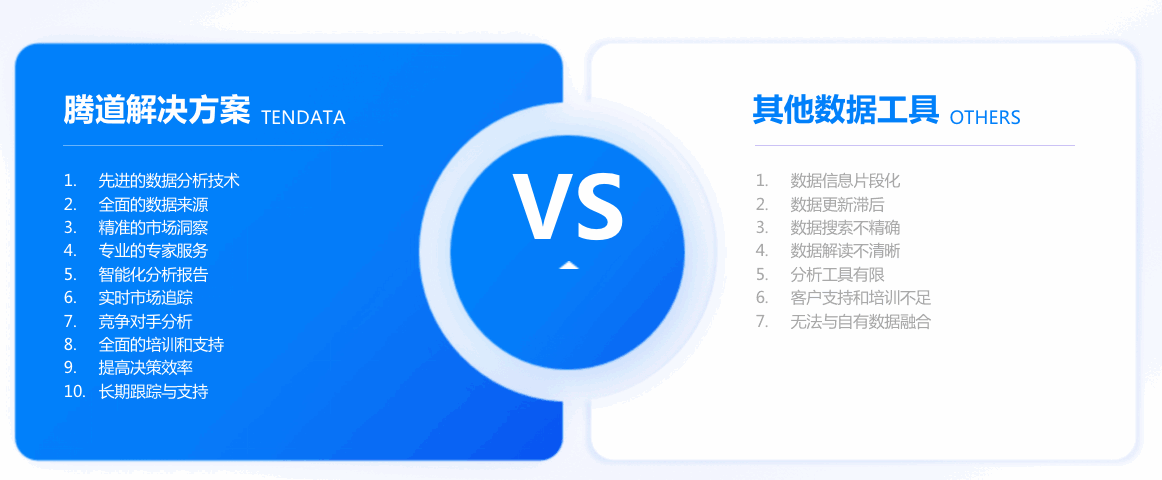 市場(chǎng)分析,外貿(mào)企業(yè)市場(chǎng)分析,如何市場(chǎng)分析