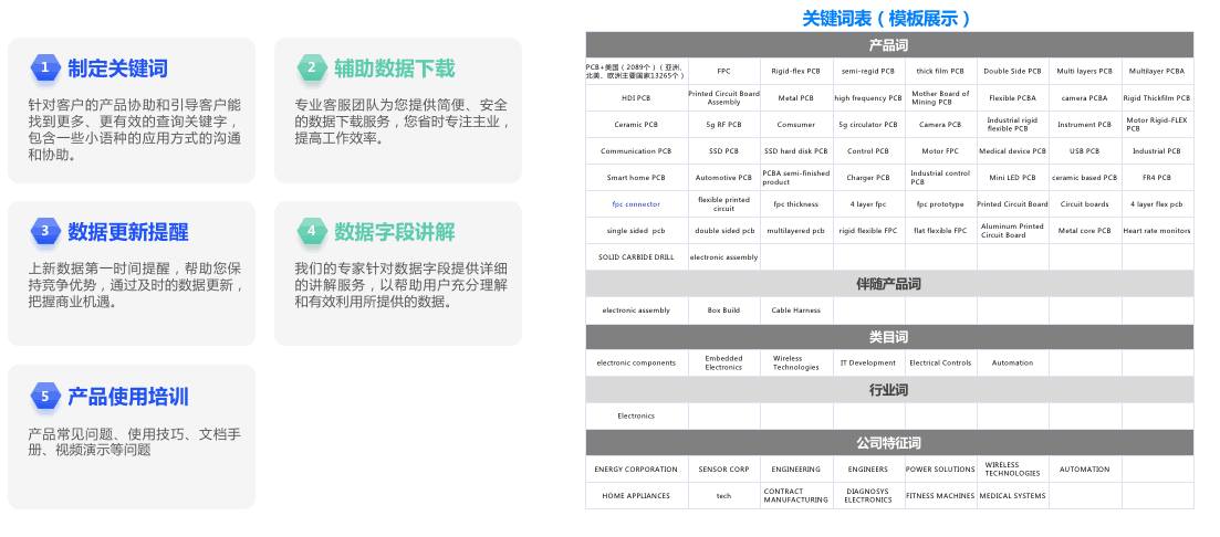 市場(chǎng)分析,外貿(mào)企業(yè)市場(chǎng)分析,如何市場(chǎng)分析