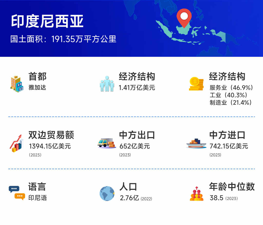 印尼海關(guān)數(shù)據(jù),印尼進(jìn)出口數(shù)據(jù),印尼海關(guān)數(shù)據(jù)查詢