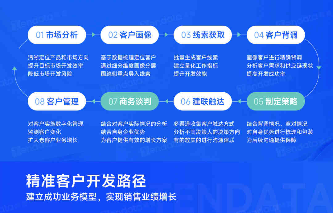 外貿(mào)客戶開發(fā),外貿(mào)客戶,外貿(mào)客戶怎么找