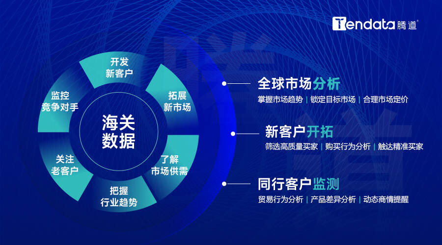 免費海關(guān)數(shù)據(jù),海關(guān)出口數(shù)據(jù),海關(guān)數(shù)據(jù)