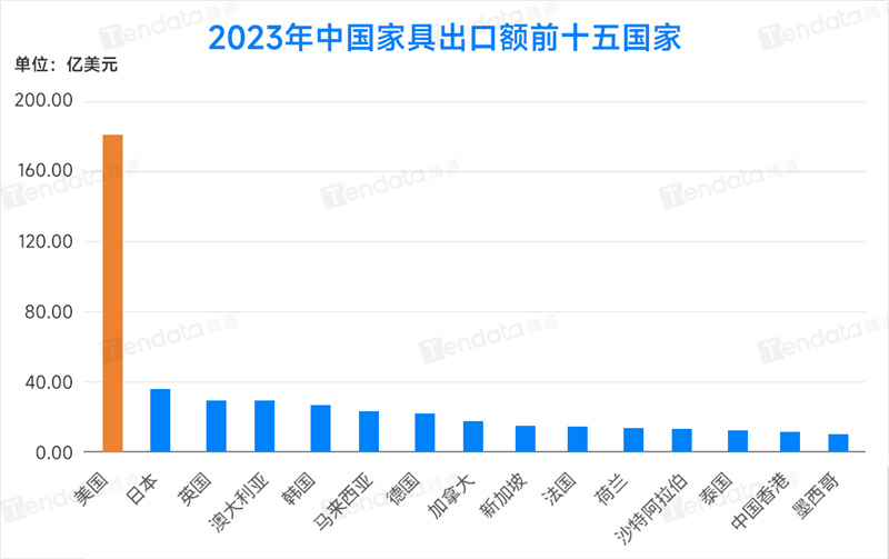 外貿客戶開發(fā),外貿客戶,外貿客戶怎么找