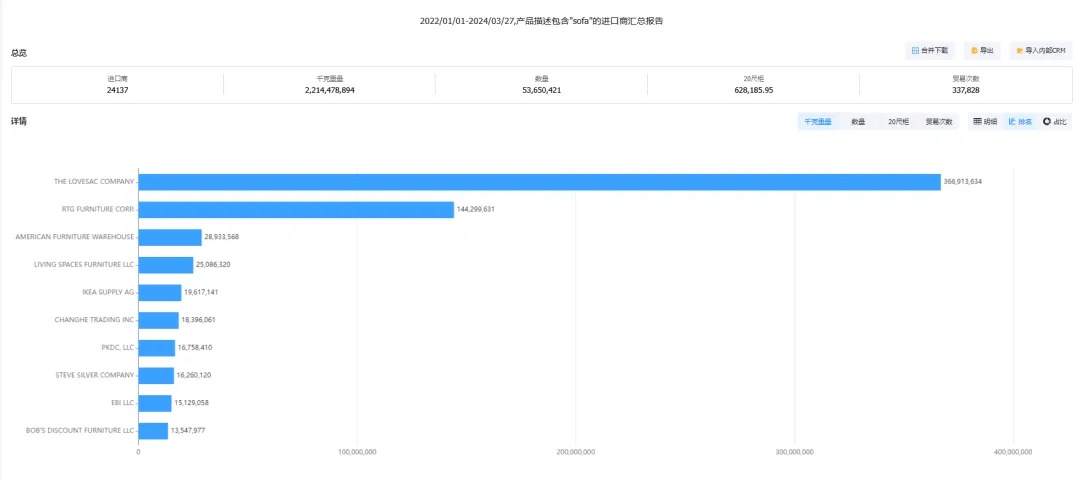 外貿客戶開發(fā),外貿客戶,外貿客戶怎么找