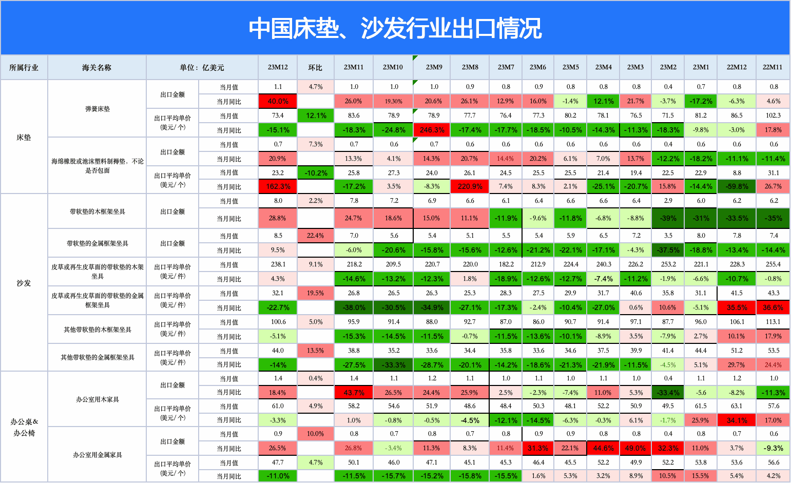 外貿客戶開發(fā),外貿客戶,外貿客戶怎么找