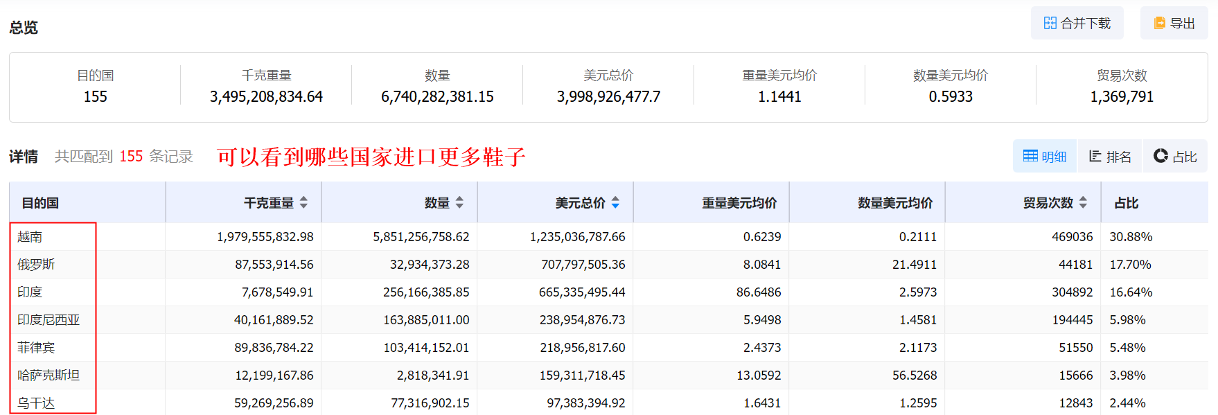 海關數(shù)據(jù)查詢平臺,海關數(shù)據(jù),海關數(shù)據(jù)查詢