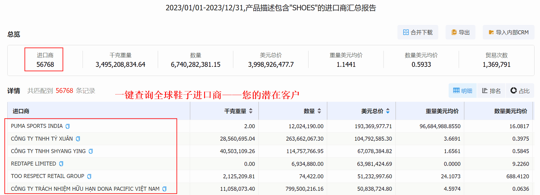 海關數(shù)據(jù)查詢平臺,海關數(shù)據(jù),海關數(shù)據(jù)查詢