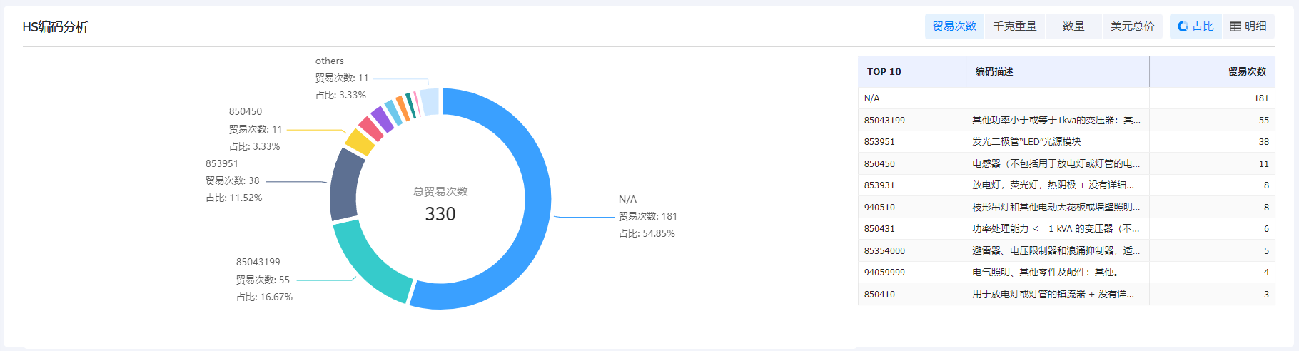 海關數(shù)據(jù)在線查詢平臺,海關數(shù)據(jù),海關數(shù)據(jù)在線查詢
