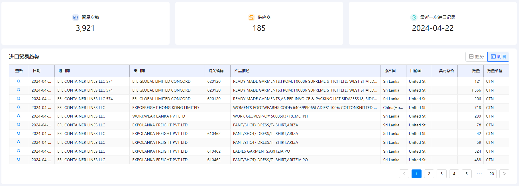 國外采購商,尋找國外采購商,采購商