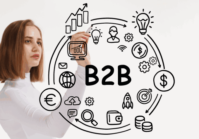 B2B, 外貿B2B, B2B平臺