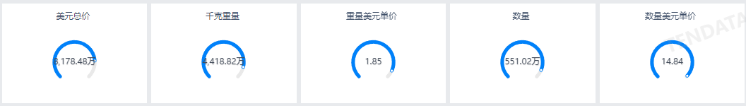 新手做外貿(mào),外貿(mào)新手,新手做外貿(mào)注意事項