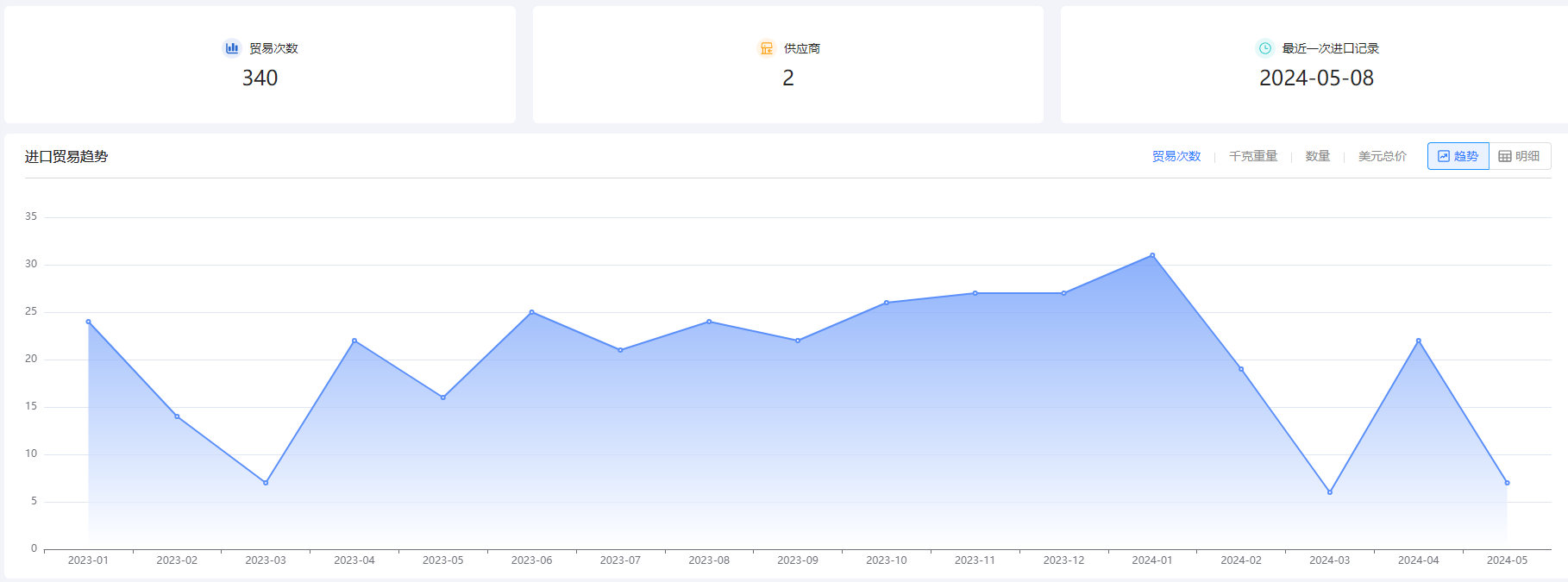 新手做外貿(mào),外貿(mào)新手,新手做外貿(mào)注意事項