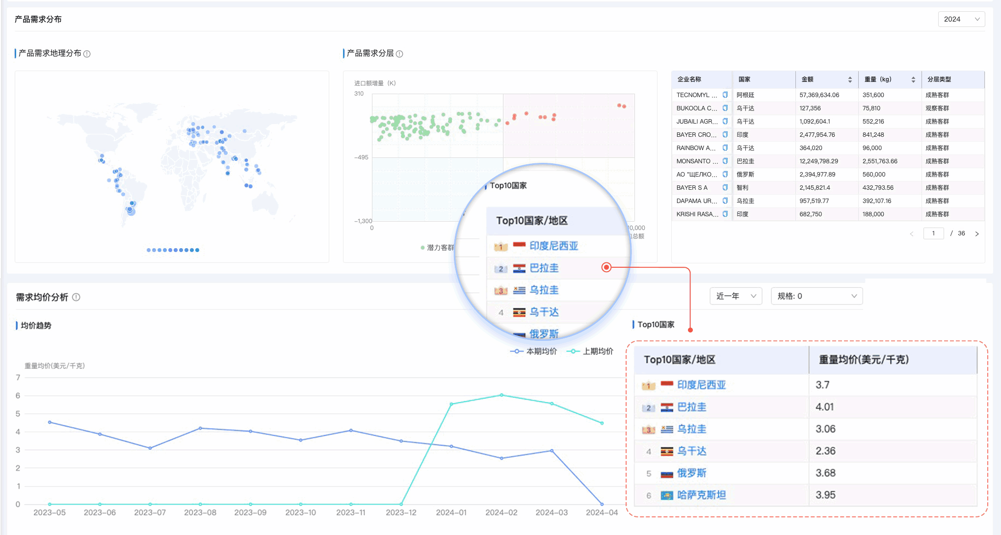 騰道,騰道外貿(mào)通,上海騰道