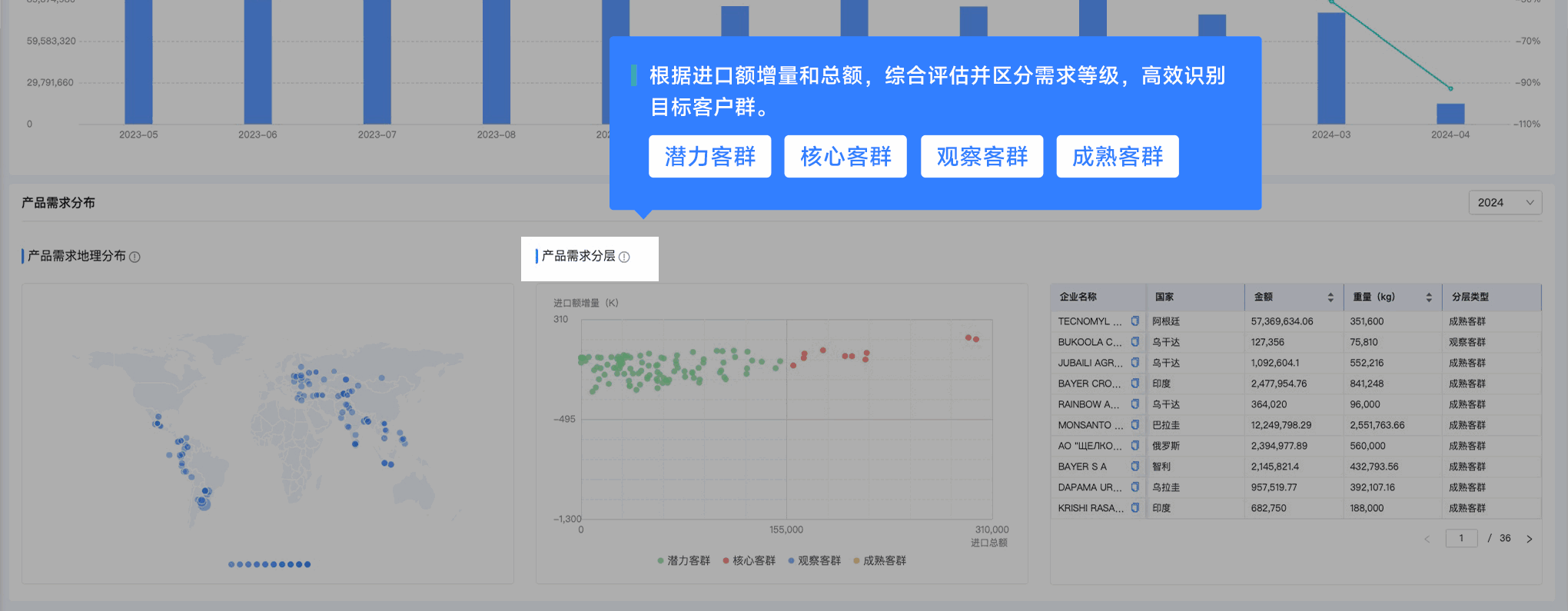 騰道,騰道外貿(mào)通,上海騰道