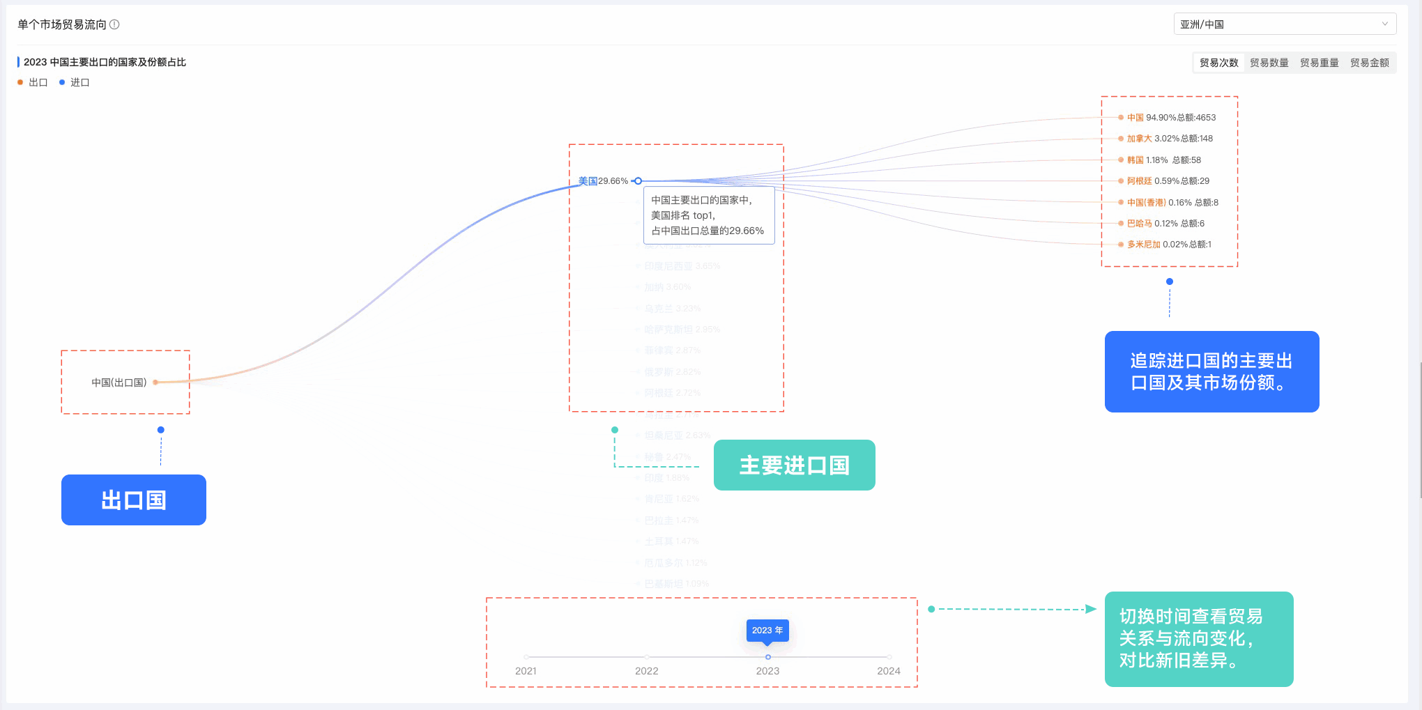騰道,騰道外貿(mào)通,上海騰道