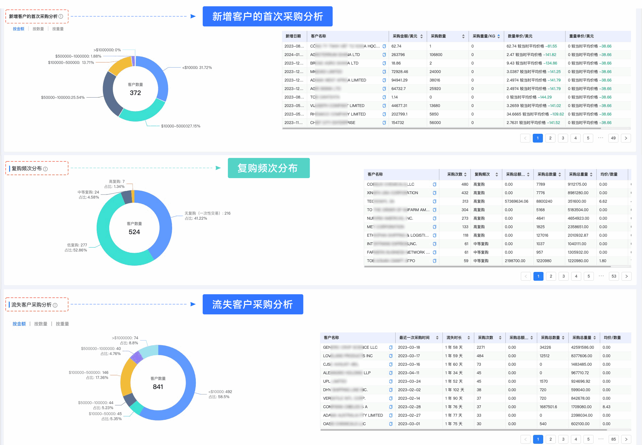 騰道,騰道外貿(mào)通,上海騰道