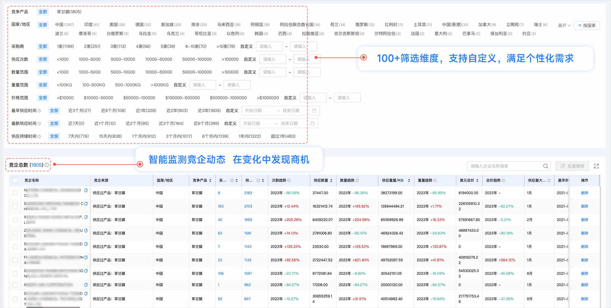 騰道,騰道外貿(mào)通,上海騰道