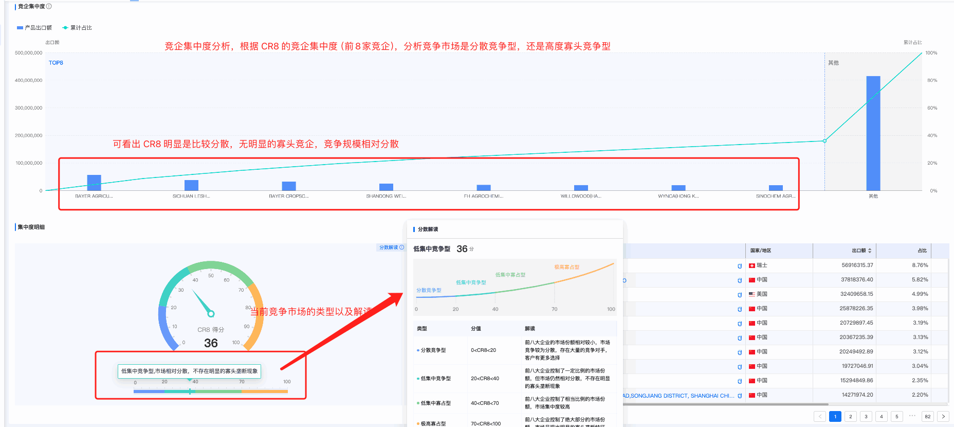競爭對手分析,商情洞察競爭對手分析,競對分析