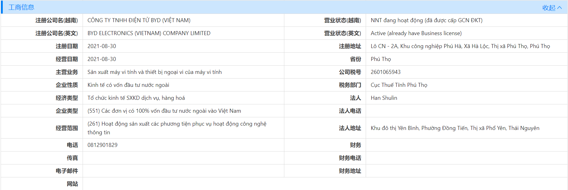 越南工商注冊信息,工商注冊信息,注冊信息