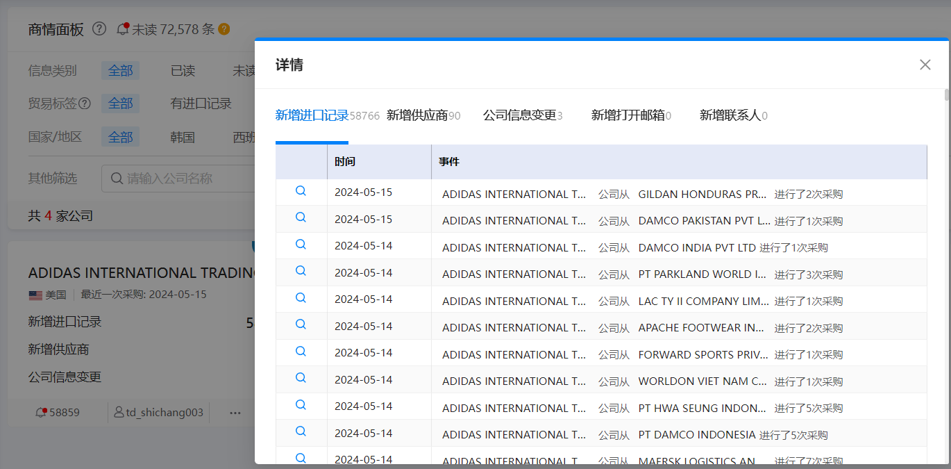 老客戶(hù),外貿(mào)老客戶(hù),維護(hù)老客戶(hù)