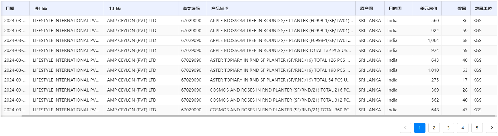 老客戶(hù),外貿(mào)老客戶(hù),維護(hù)老客戶(hù)