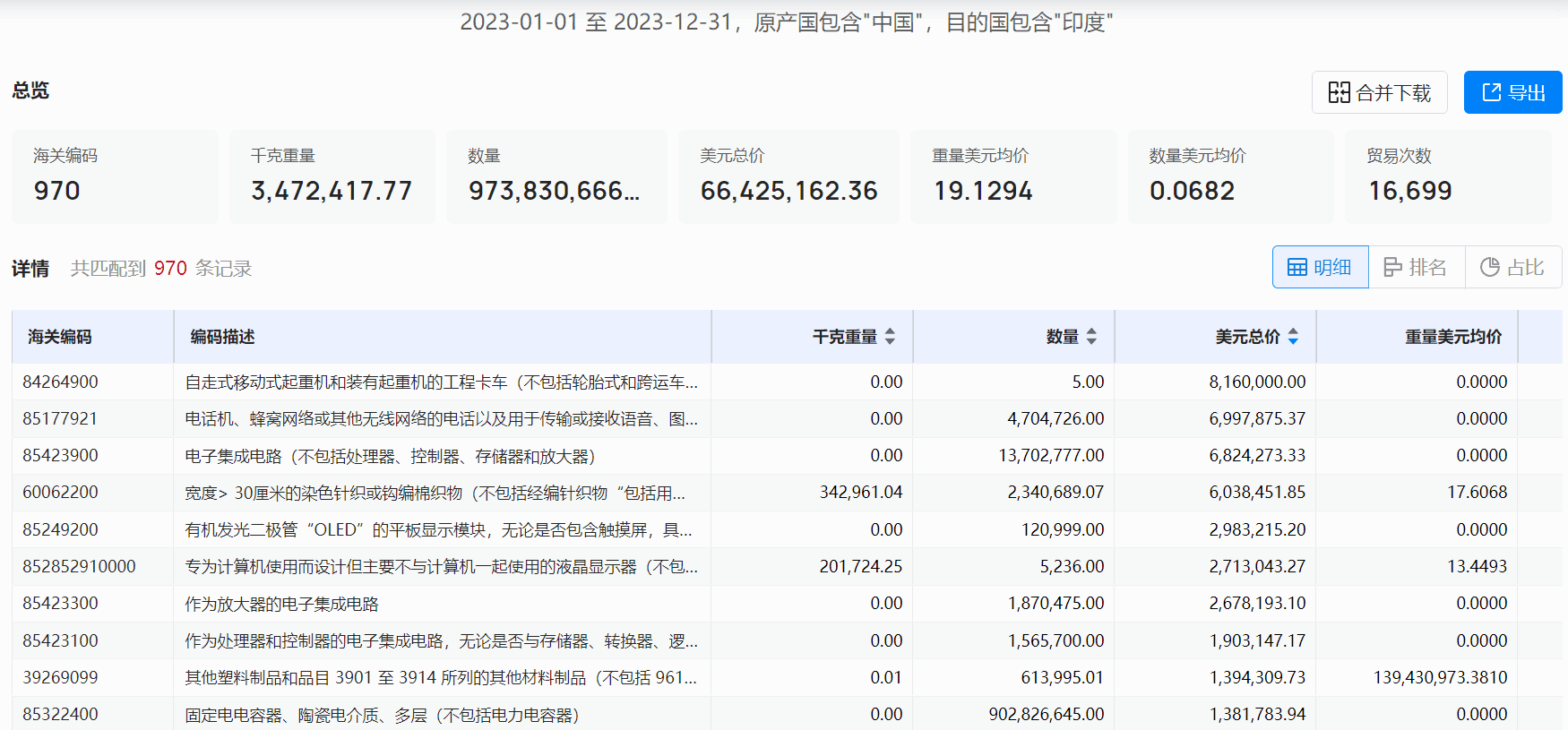 印度外貿(mào)客戶,外貿(mào)客戶,找印度外貿(mào)客戶