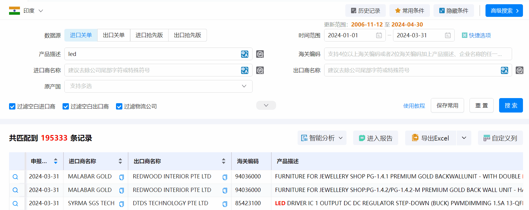 印度外貿(mào)客戶,外貿(mào)客戶,找印度外貿(mào)客戶