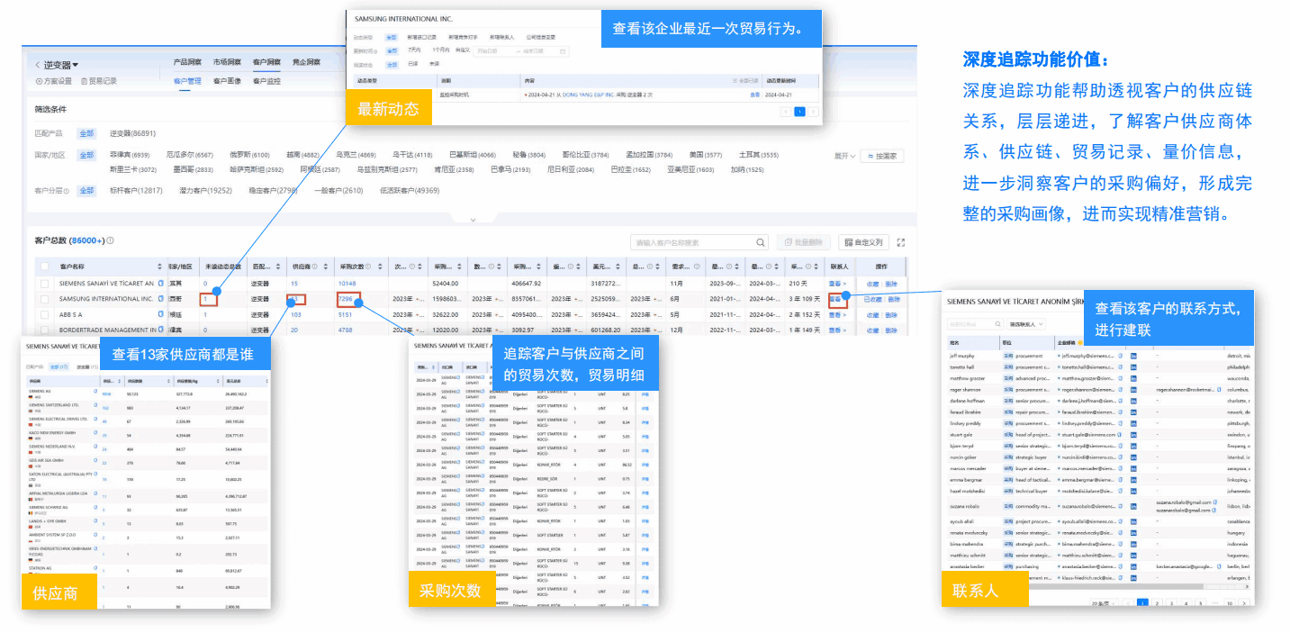 開發(fā)外貿客戶,外貿客戶開發(fā),如何開發(fā)外貿客戶,外貿客戶