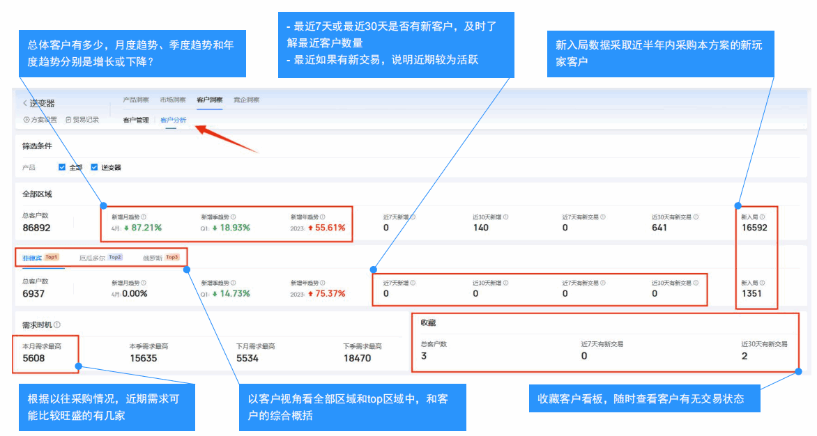 開發(fā)外貿客戶,外貿客戶開發(fā),如何開發(fā)外貿客戶,外貿客戶