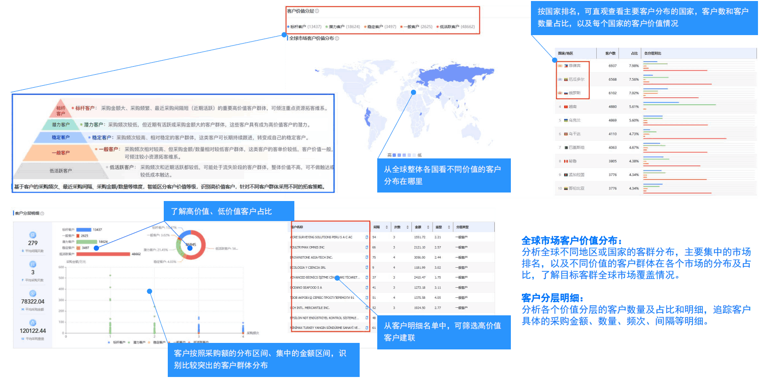 開發(fā)外貿客戶,外貿客戶開發(fā),如何開發(fā)外貿客戶,外貿客戶