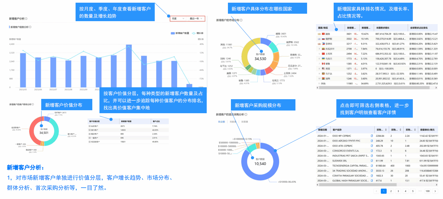 開發(fā)外貿客戶,外貿客戶開發(fā),如何開發(fā)外貿客戶,外貿客戶