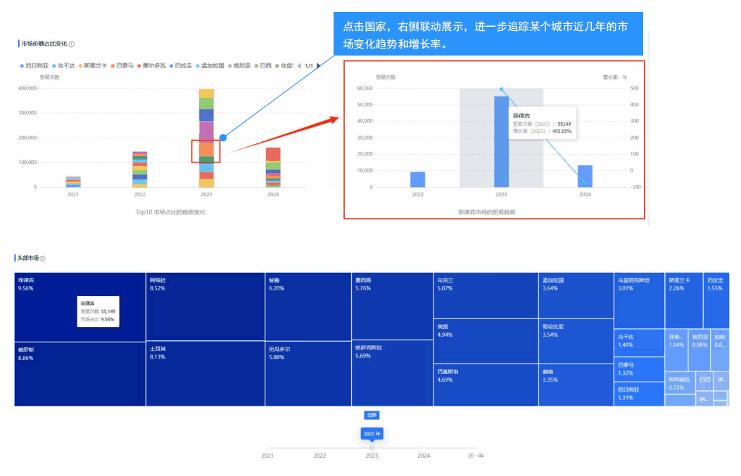 外貿(mào)企業(yè),外貿(mào)企業(yè)產(chǎn)品,外貿(mào)企業(yè)市場