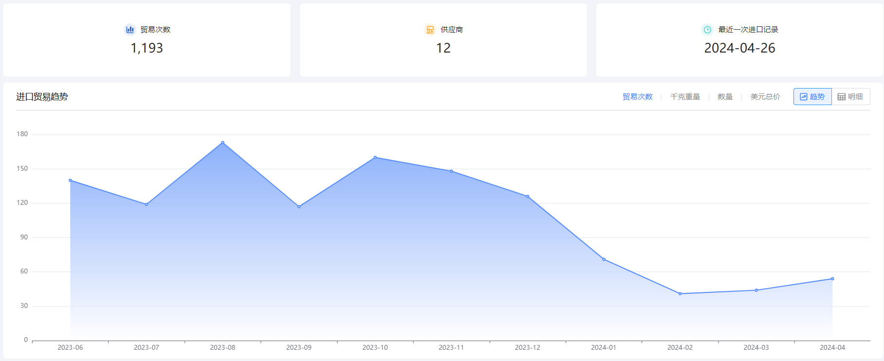 外貿(mào)客戶,開發(fā)外貿(mào)客戶,臺(tái)灣外貿(mào)客戶