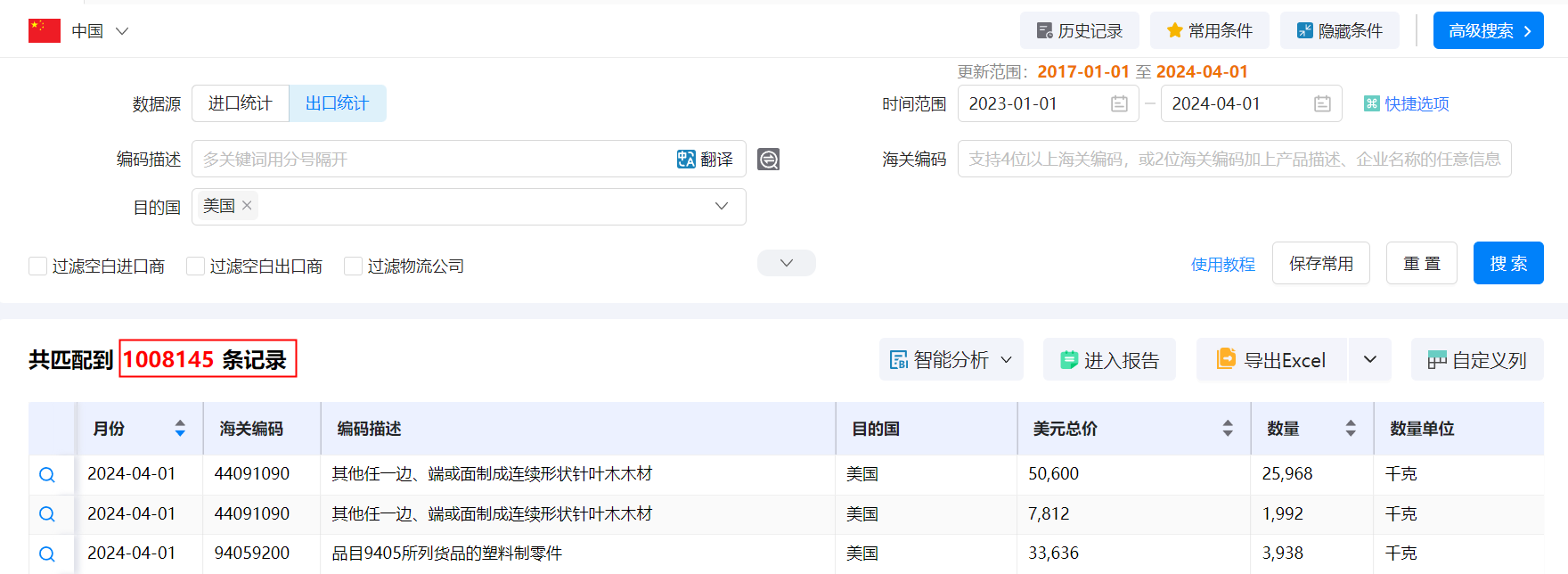 中國海關數據,海關數據,中國的海關數據