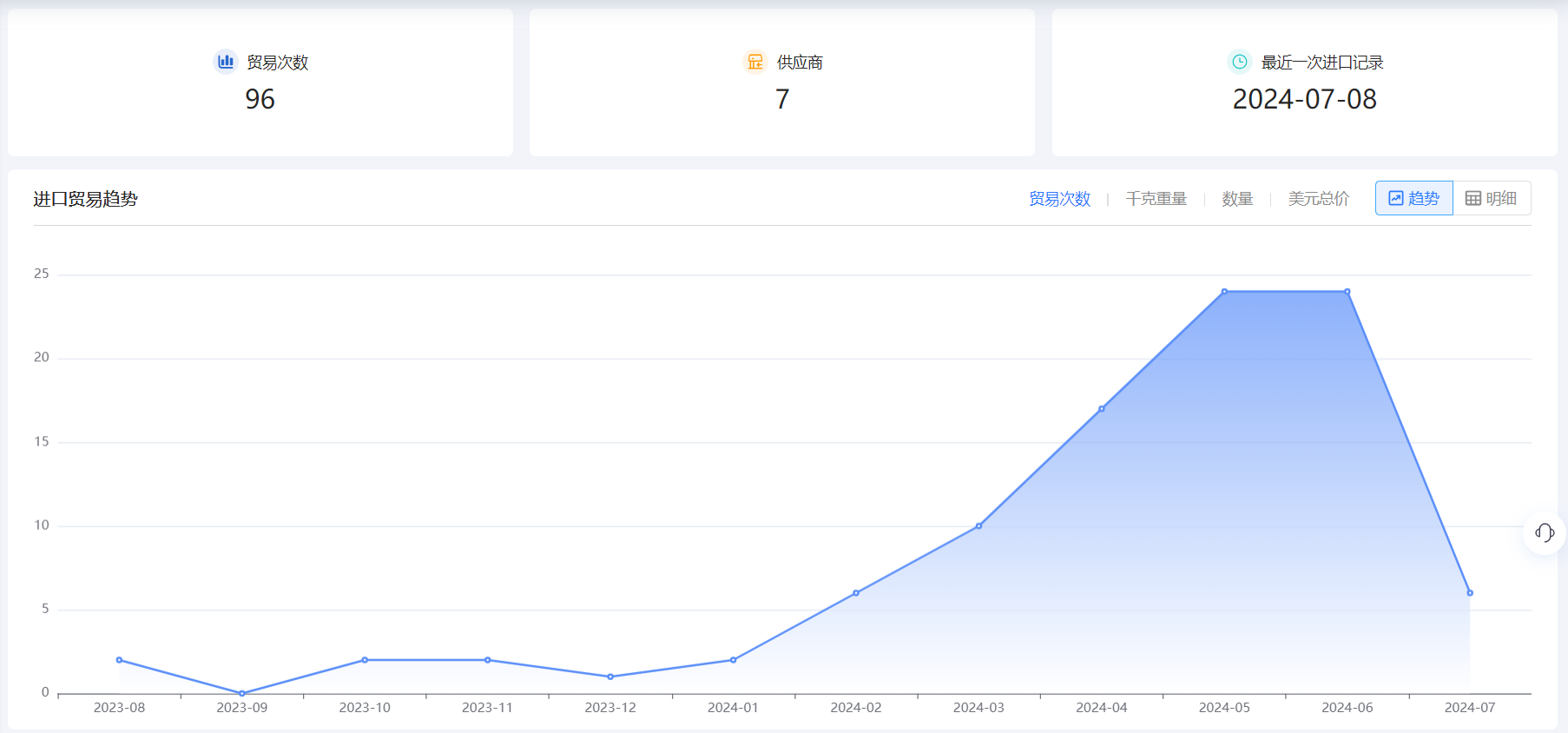 找客戶,主動(dòng)找客戶,外貿(mào)新手找客戶