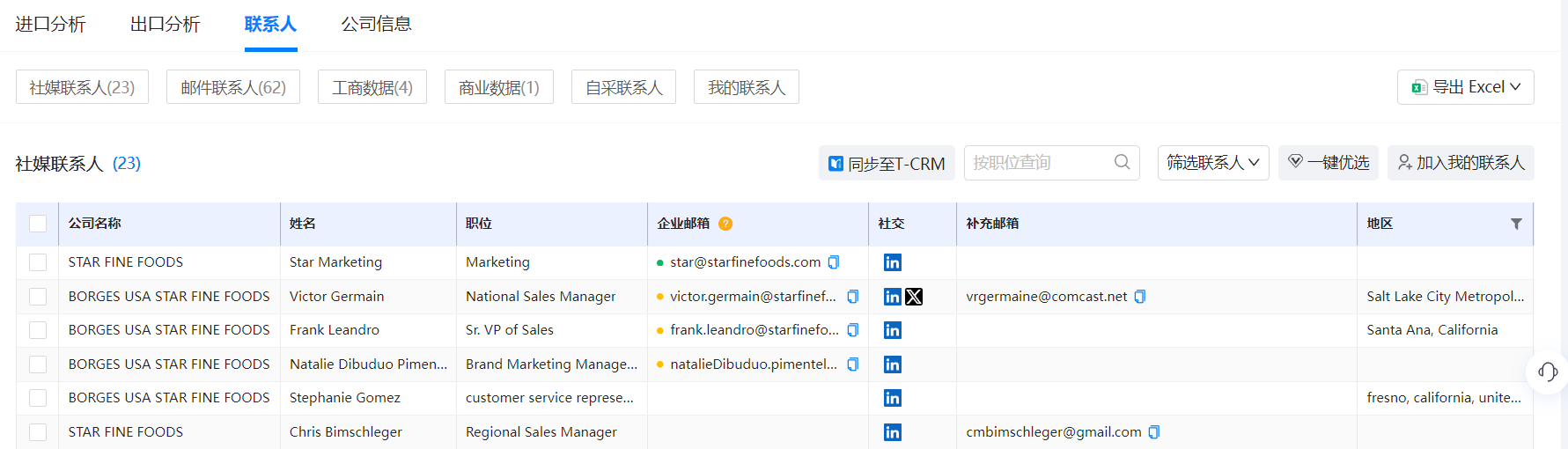 找客戶,主動(dòng)找客戶,外貿(mào)新手找客戶