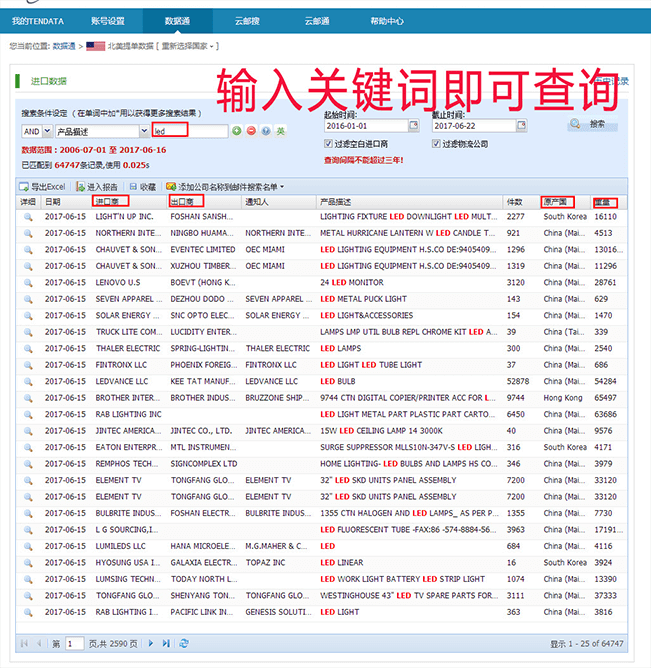 騰道,騰道數(shù)據(jù),上海騰道,外貿(mào)大數(shù)據(jù),海關(guān)數(shù)據(jù),外貿(mào)數(shù)據(jù)外貿(mào)通,外貿(mào)平臺(tái)