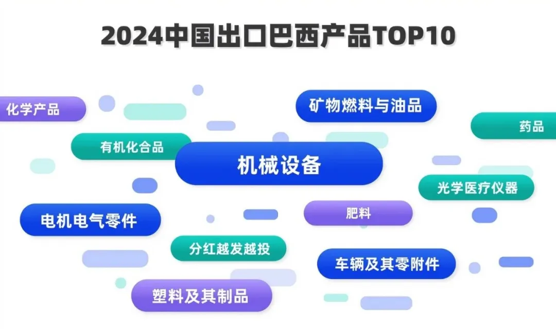 2025年巴西市場(chǎng)怎么樣？幾個(gè)維度分析巴西外貿(mào)市場(chǎng)