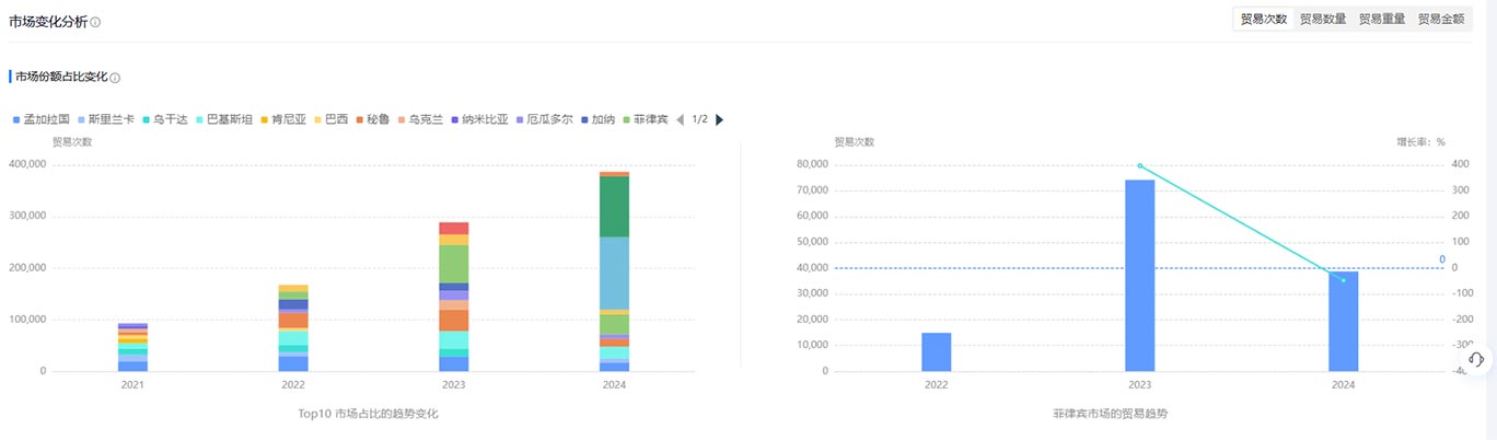 外貿(mào)客戶,開發(fā)外貿(mào)客戶,精準(zhǔn)開發(fā)外貿(mào)客戶