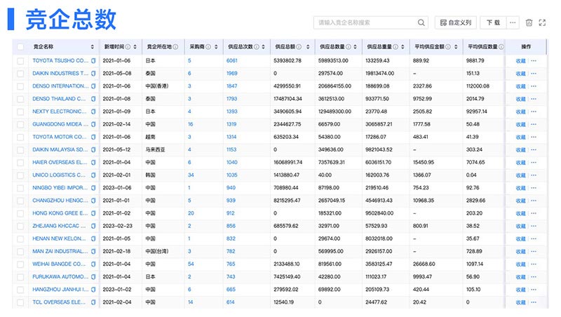 騰道,騰道數(shù)據(jù),上海騰道,海關數(shù)據(jù)