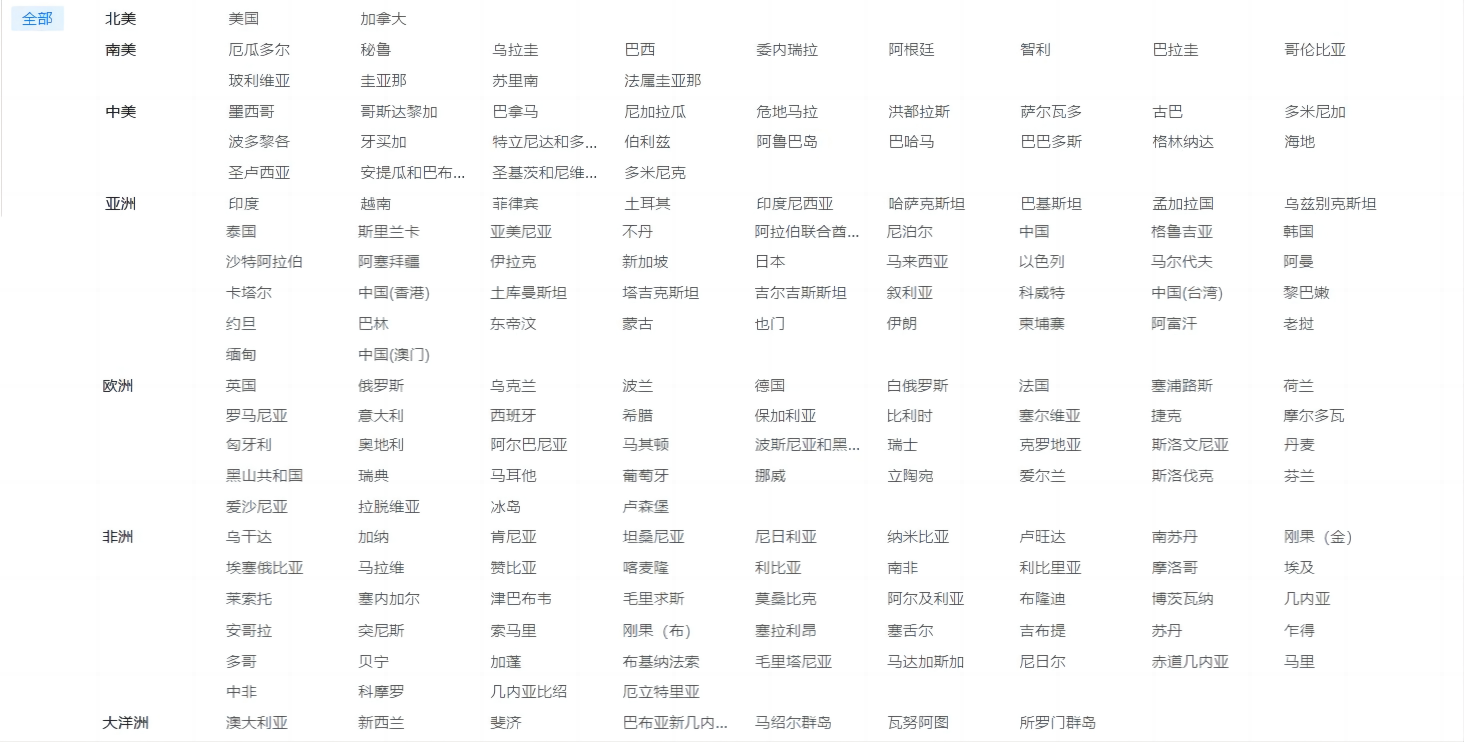 海關(guān)數(shù)據(jù),查詢海關(guān)數(shù)據(jù),免費(fèi)查詢海關(guān)數(shù)據(jù)